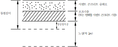 원문 그림