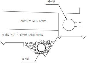 원문 그림