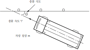 원문 그림