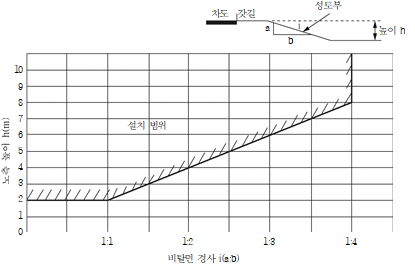 원문 그림