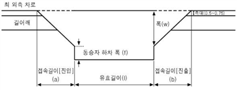 원문 그림