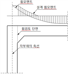 원문 그림