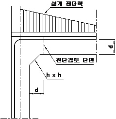 원문 그림
