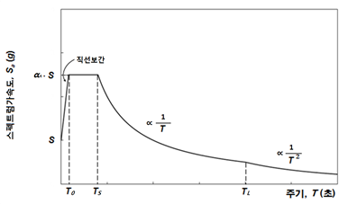 원문 그림