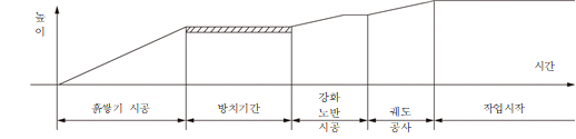 원문 그림