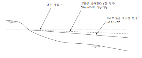 원문 그림