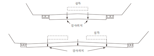 원문 그림
