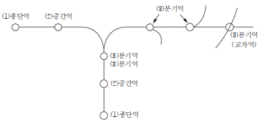 원문 그림