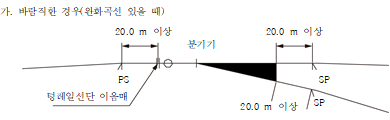 원문 그림