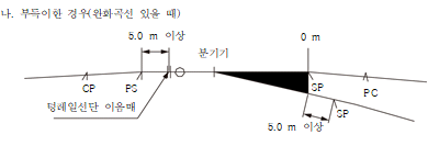 원문 그림