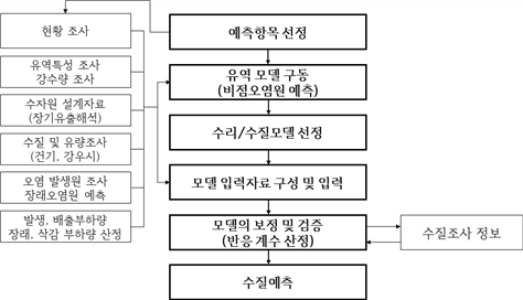 원문 그림