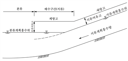 원문 그림