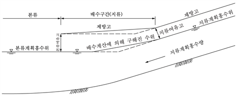 원문 그림