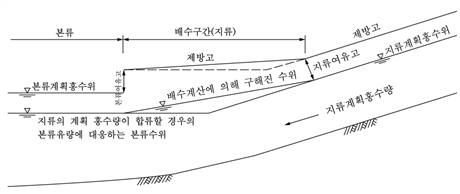 원문 그림