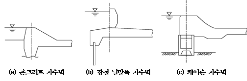 원문 그림