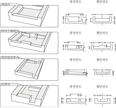 원문 그림