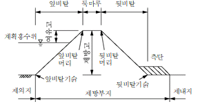 원문 그림