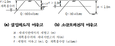 원문 그림
