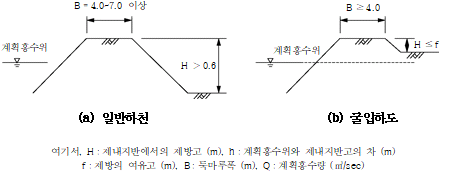 원문 그림