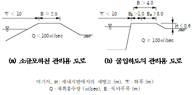 원문 그림