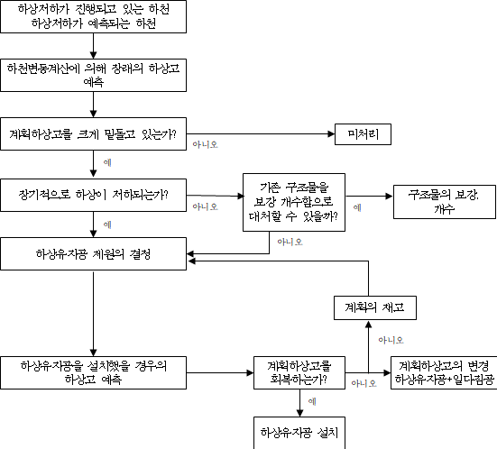 원문 그림