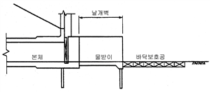 원문 그림