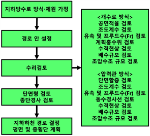 원문 그림