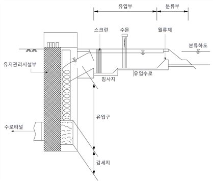 원문 그림