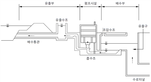 원문 그림