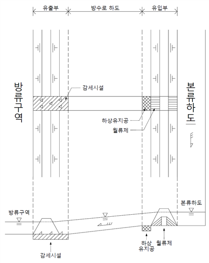 원문 그림