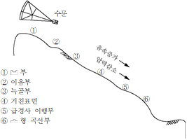 원문 그림