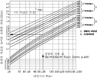 원문 그림