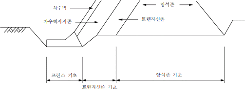 원문 그림