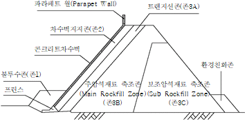 원문 그림