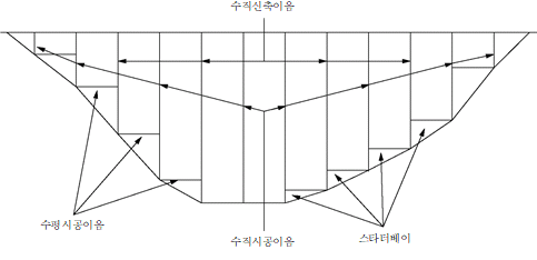원문 그림