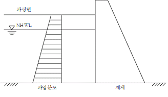 원문 그림