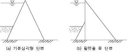 원문 그림