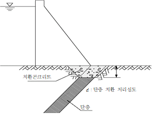 원문 그림