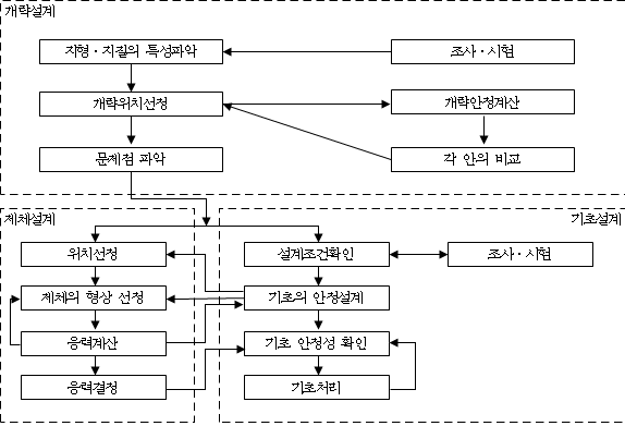 원문 그림