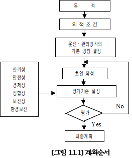 원문 그림