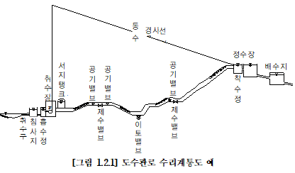 원문 그림