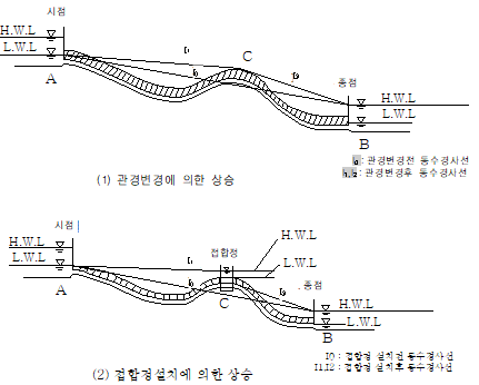 원문 그림