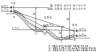 원문 그림