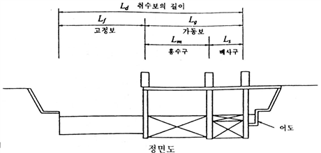 원문 그림