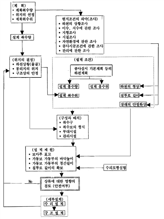원문 그림