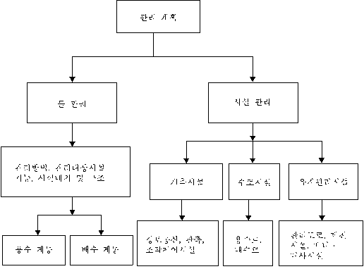 원문 그림