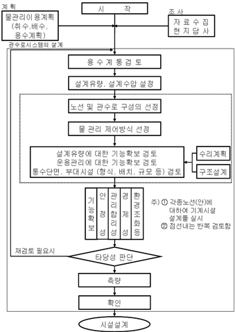 원문 그림