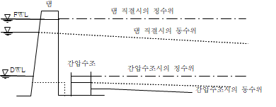 원문 그림