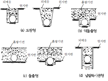원문 그림