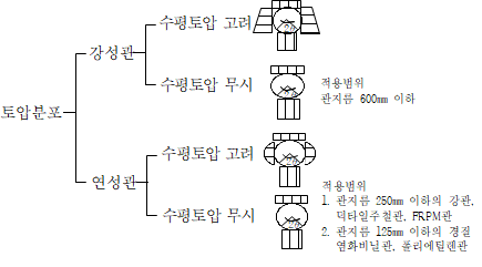 원문 그림